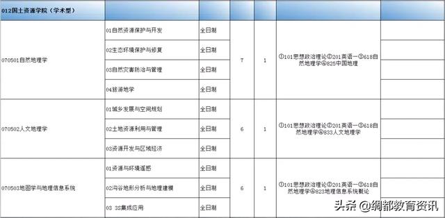 四川南充：西华师范大学2020年硕士研究生招生专业目录