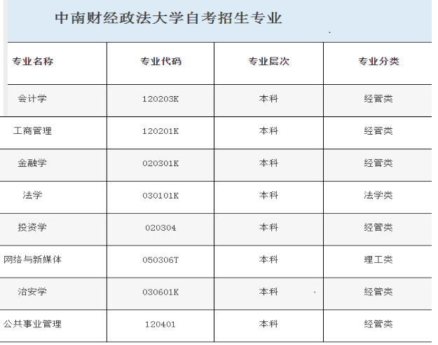 湖北省自考专套本可以报什么学校？通过率高不高？