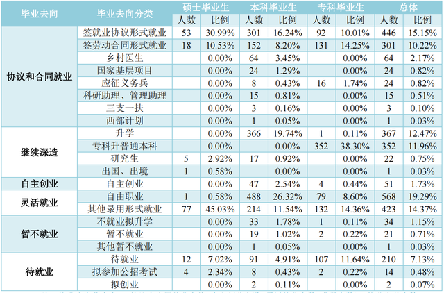 海南医学院：海南省唯一的一所公办医学院，毕业生都到哪儿去了？