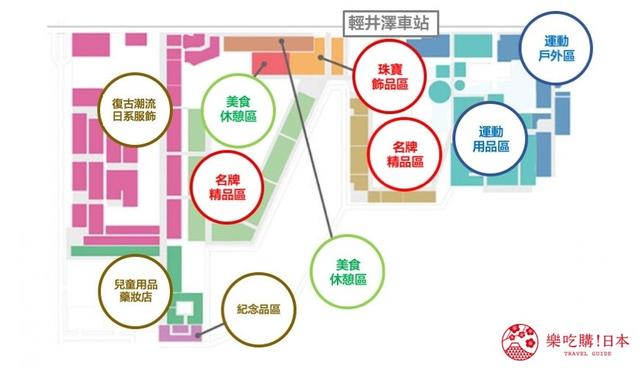 2019轻井泽购物全攻略：旧轻井泽银座通、榆树街小镇、OUTLET购物