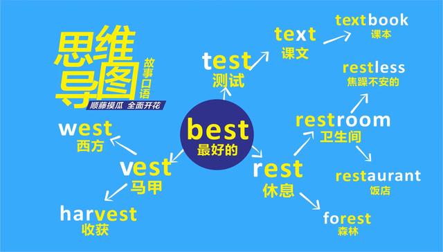 200余人上线成都479,31人上线成七英才班，年级均分621分，西川吗