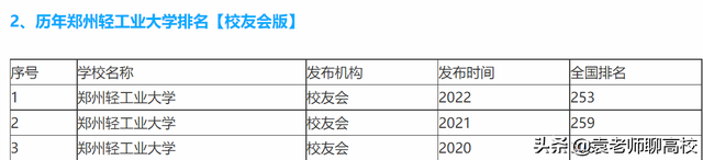 郑州轻工业大学和武汉轻工大学，仅有的两所轻工命名高校哪个强？