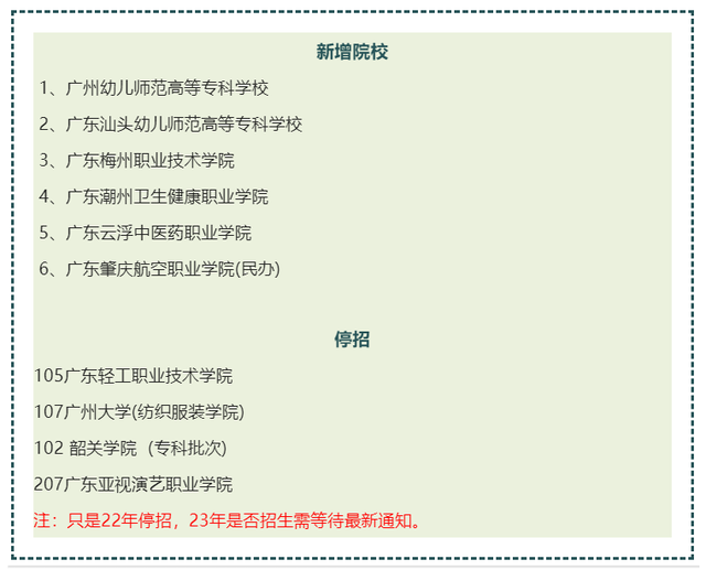 3+证书高职高考报考志愿要注意甄别“野鸡大学”！