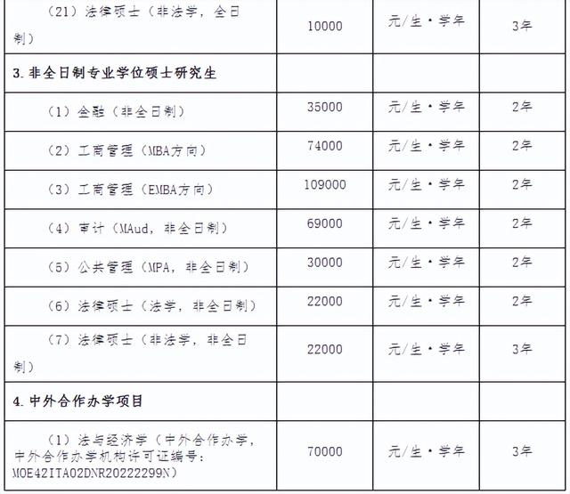 中南财经政法大学2023年招收攻读硕士学位研究生章程正式发布！