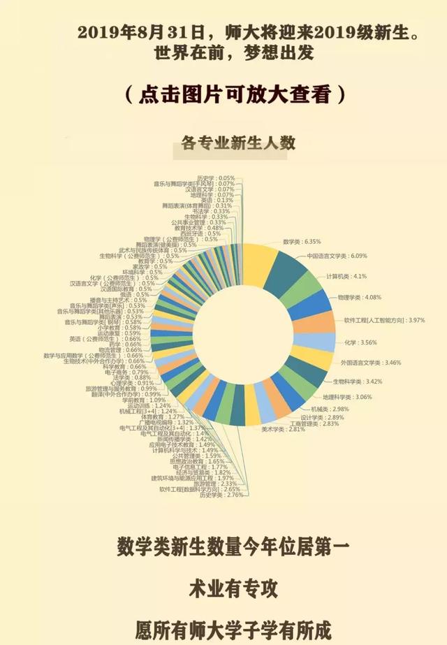 河北师范大学2019年本科新生大数据出炉