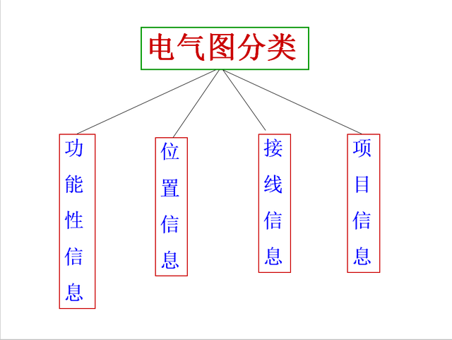 电工不会看图纸？146页电气识图精品讲义，老师傅手把手教会你