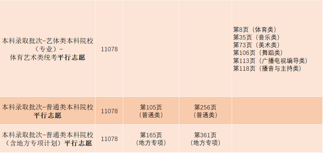 多少分可以读广州大学？这里速查