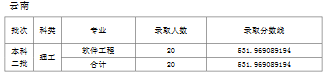 天津师范大学2019年普通批次录取分数