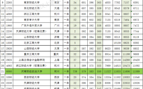 河北金融学院专科分数线(河北金融学院中外合作办学分数线)