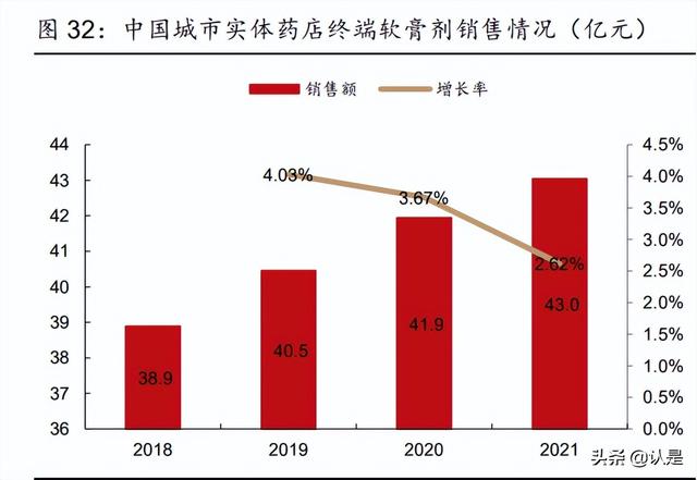 华润三九研究报告：非处方药品牌龙头，中药**颗粒创优