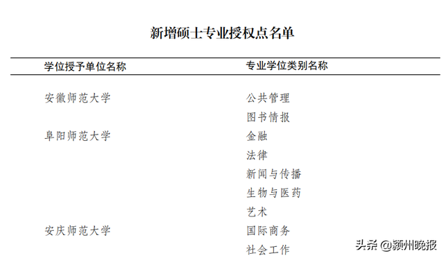 阜阳这所大学的2021年，超级棒