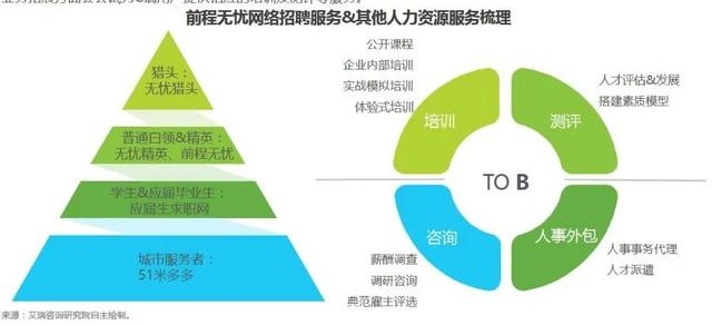 求职app哪个好？没人给我广告费，我就实话实说了