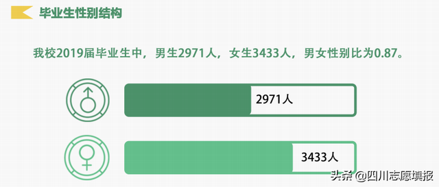 福建省排名第三的高校——福建农林大学