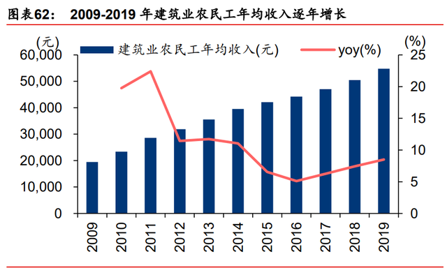 装备制造业2021年度策略：重塑估值，聚焦三大主线