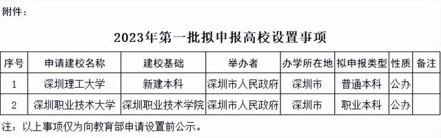 深职将更名改大！但今年不招本科生！