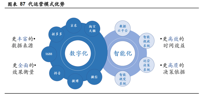 鲁商发展研究报告：房地产转型大健康成果初显