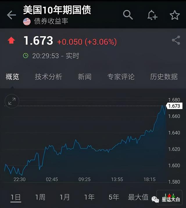 辟谣式造谣，金融分析缺乏专业精神可不行