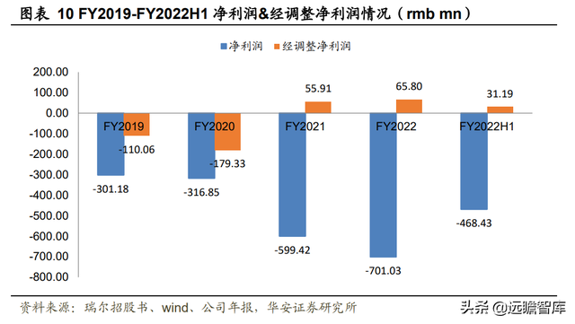 23年风雨兼程，瑞尔集团：厚积薄发，高端牙科医疗连锁开拓者