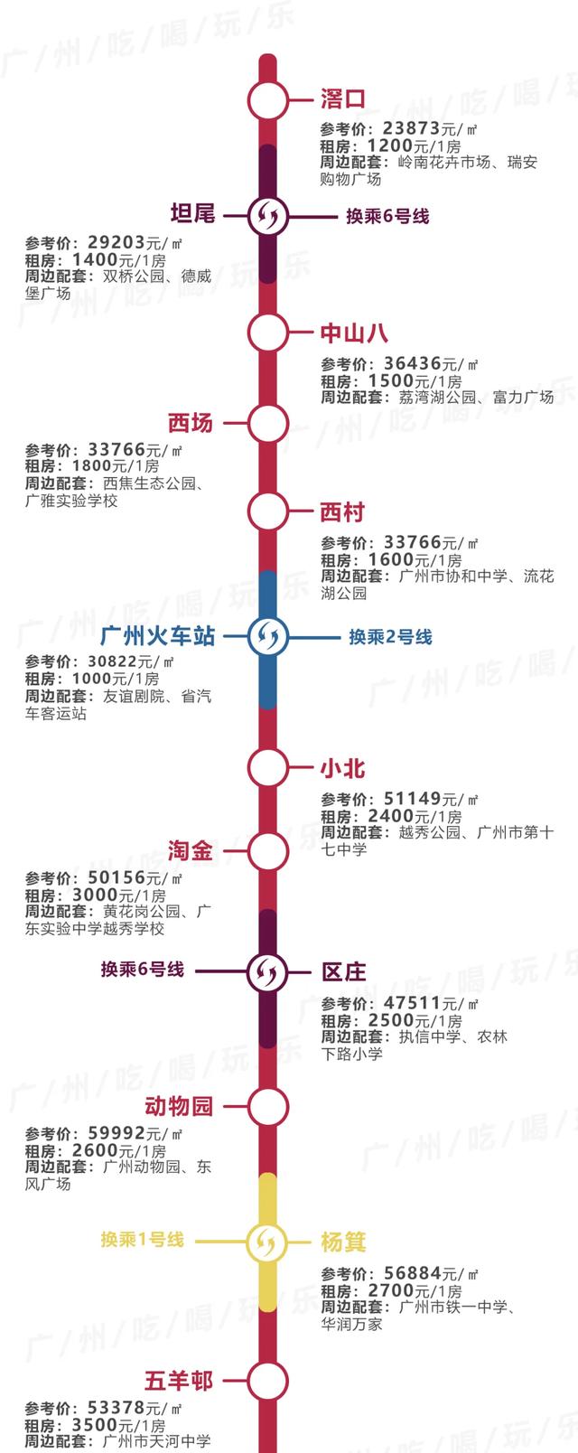 广州租房最便宜，不是东圃棠下…14条地铁230+个站沿线租金曝光