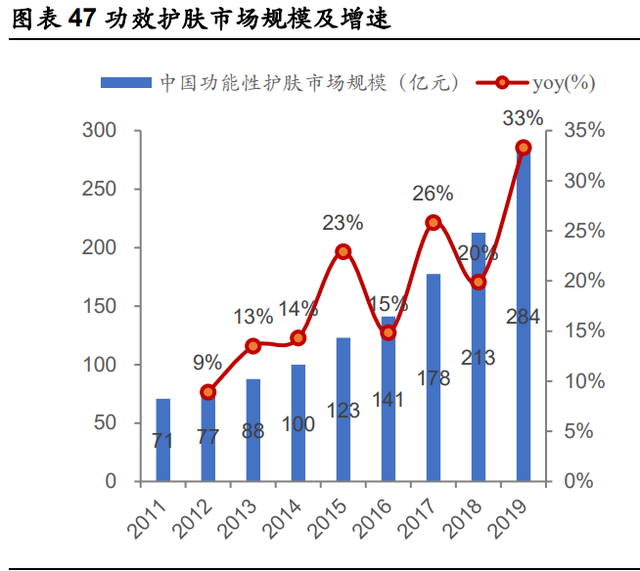 鲁商发展研究报告：房地产转型大健康成果初显