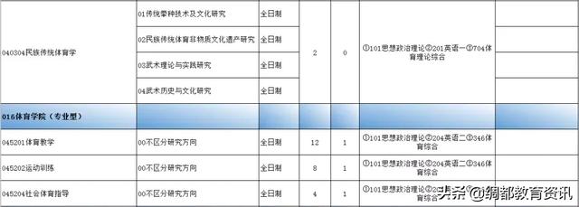 四川南充：西华师范大学2020年硕士研究生招生专业目录