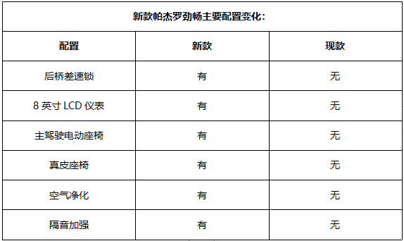 比普拉多便宜10多万，仍被吐槽“贵”，新款帕杰罗劲畅差哪了？