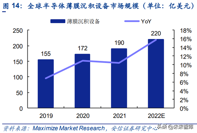 半导体零部件行业研究：市场规模大，品类众多，国产化前景可期