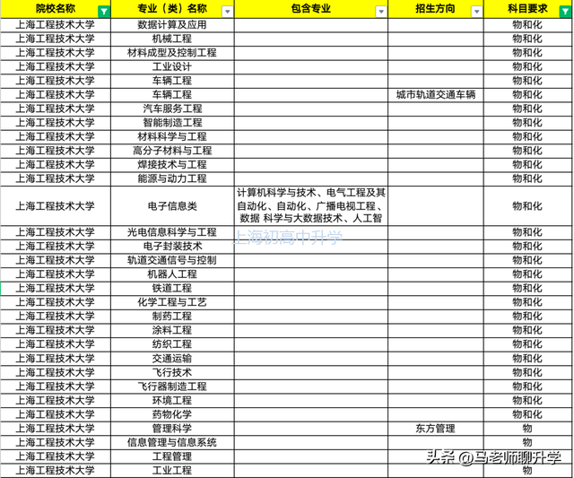 高考分数450-474的学生上了哪些上海本地大学及专业选科要求