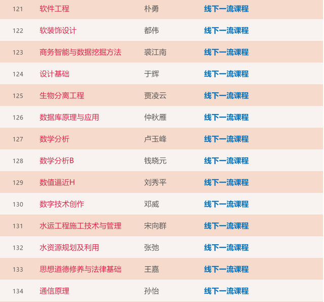 大工211门课程入选首批“省一流”！你上过几门