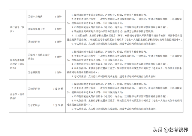 南京艺术学院2022年艺术类本科招生考试初试考试须知