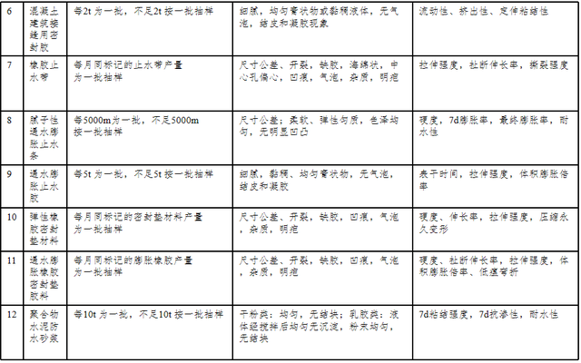 建筑工程材料检测