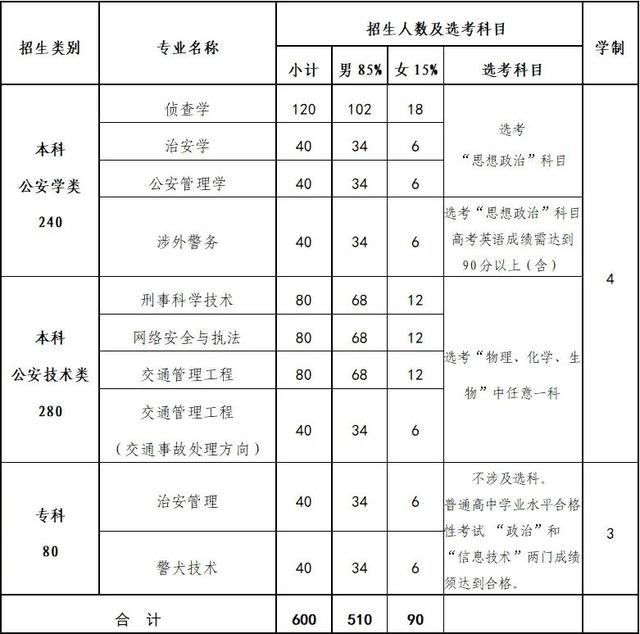 北京性价比很高的本科院校，就业率接近100%！毕业就端“铁饭碗”