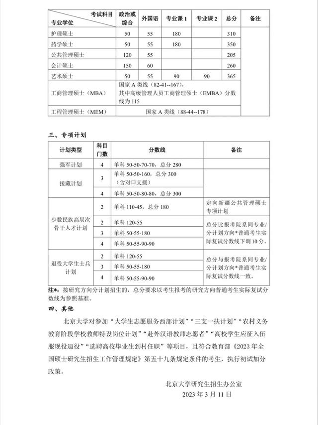 最新！这些高校已公布考研复试线