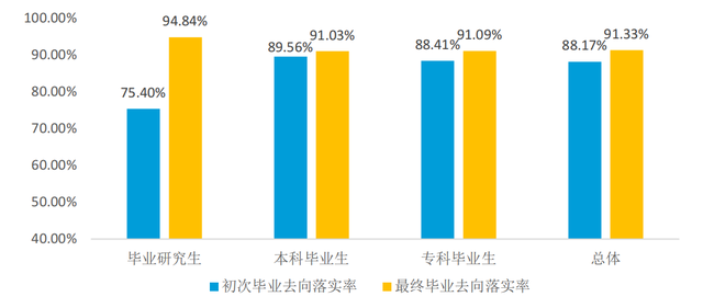 海南医学院：海南省唯一的一所公办医学院，毕业生都到哪儿去了？