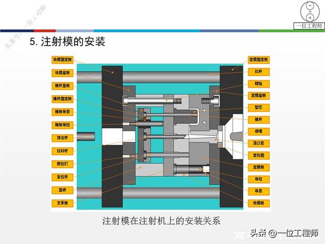 8年工作经验的模具工程师，详解2大类模具设计，冲压模和挤出模