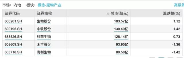 宠物生意：医院年接诊25万例，卖玩具年入过亿，谁是下个宠物大王