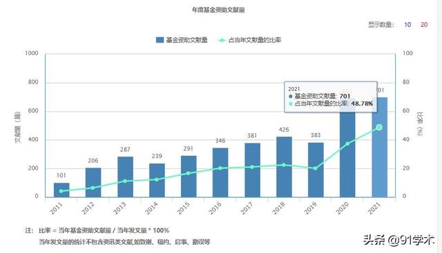 「期刊推荐」《中国医药科学》杂志是综合刊，评职推荐