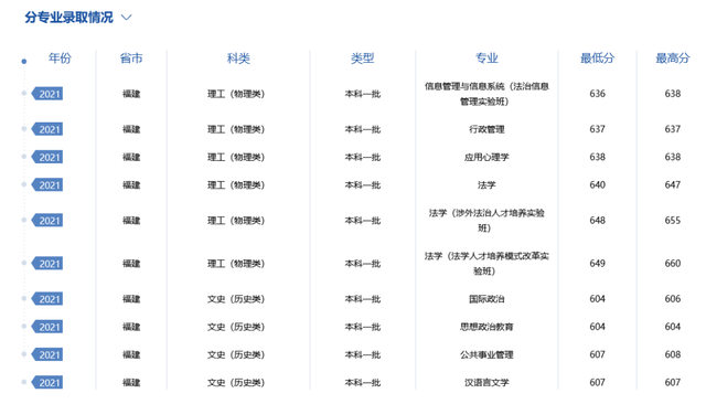 难度不输985！这18所大学，2022高考生看到都摇头