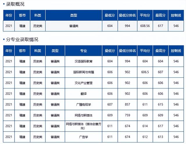 难度不输985！这18所大学，2022高考生看到都摇头