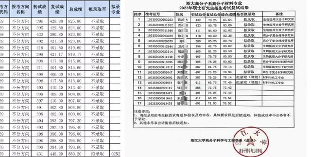 这些学校400分都进不了复试，考研你还要报考吗？