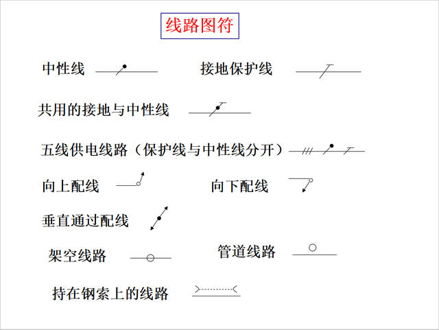 电工不会看图纸？146页电气识图精品讲义，老师傅手把手教会你