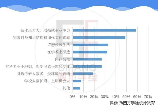 2024考研，还会内卷吗？