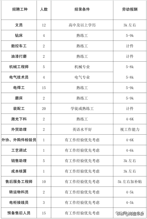 博望区19家企业等你来