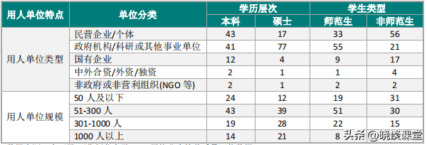 西华师范大学2022届毕业生就业质量报告