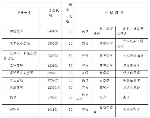 湖北文理学院2019年普通专升本招生简章：招生专业及报考流程