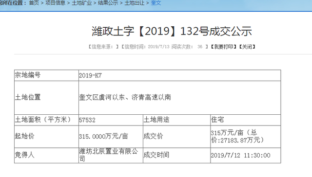 融创、新力继续拿地、听说中粮也来了，潍坊地产将上演怎样的大戏