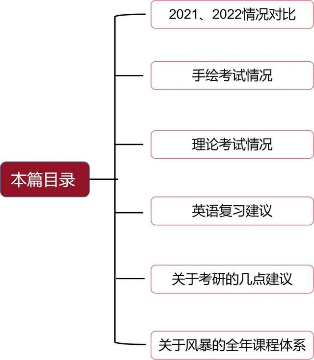 「2023艺术设计考研」深度解析四川农业大学艺术设计考研变化趋势