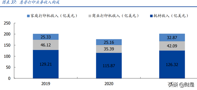 打印机行业-纳思达研究报告：高端制造全球替代的打印机践行者