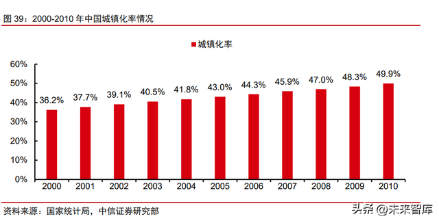 美妆行业竞争格局专题研究：研发升级，文化自信，高端分流