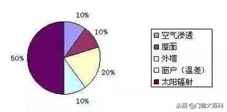 门窗设计方案及注意事项，详细资料大全